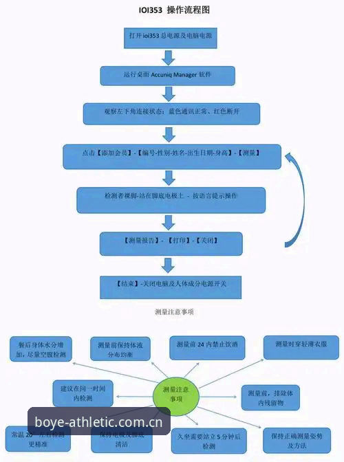 博业体育数据分析安装教程：从零开始掌握专业赔率分析工具